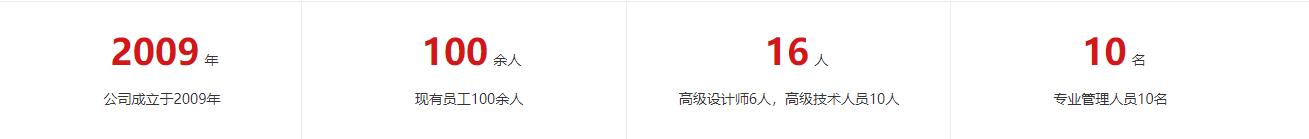 您的要求是我們應該做的,您（nín）的滿意是我們（men）永遠的追求.