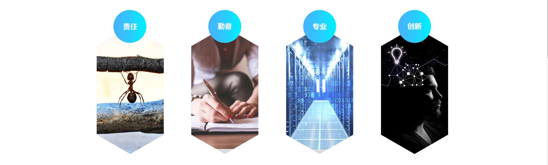 核心價值觀