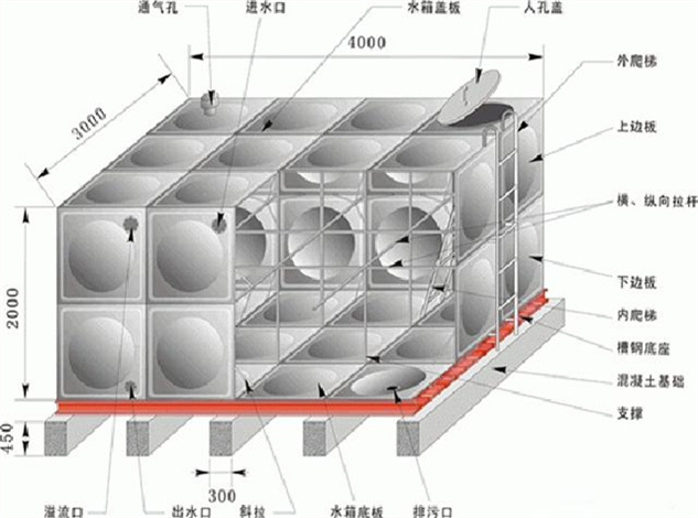 不鏽（xiù）鋼水箱（xiāng）拉筋圖.jpg